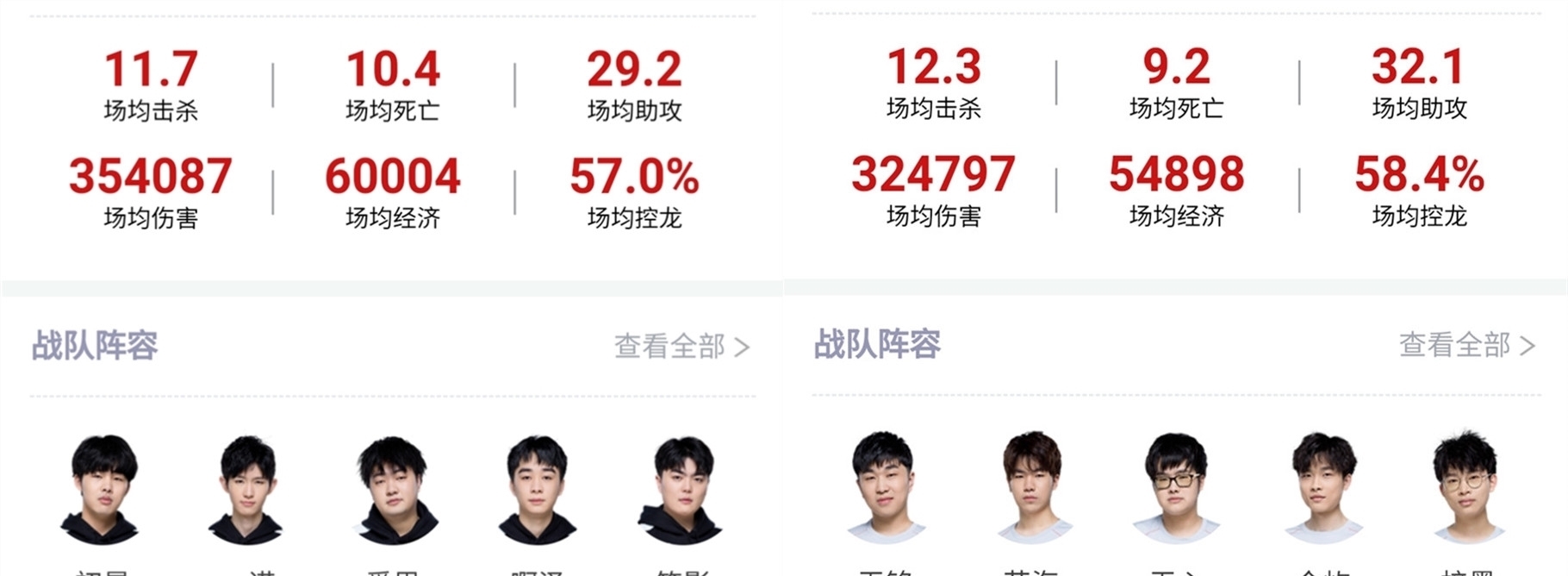 持续发酵
