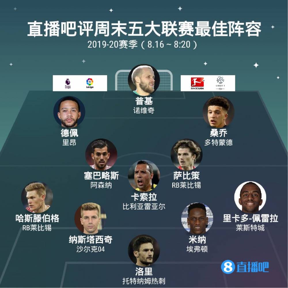 累积